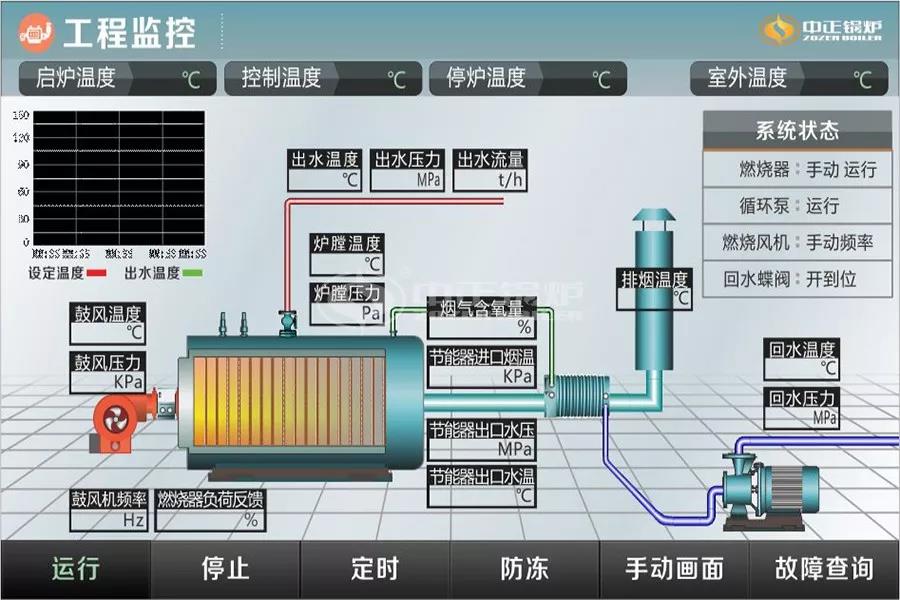 節能鍋爐