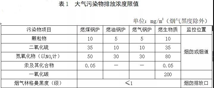 工業環保鍋爐知多少？
