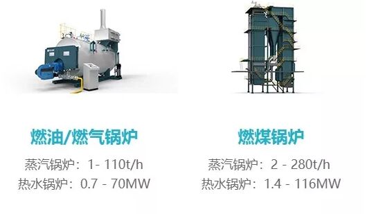 你以為買到低價二手鍋爐就賺了？其實賠大了！
