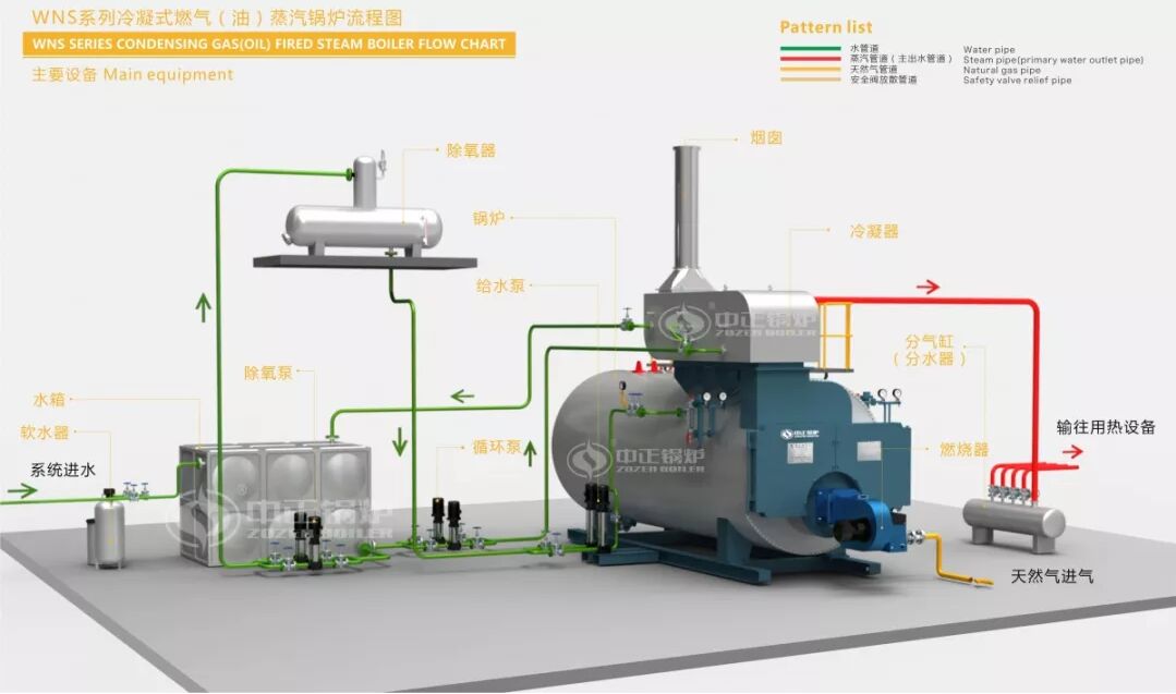 你以為買到低價二手鍋爐就賺了？其實(shí)賠大了！