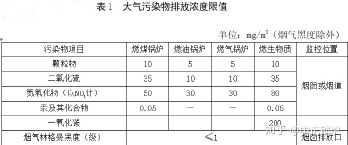 2020年環保鍋爐有哪些？環保鍋爐有什么標準？